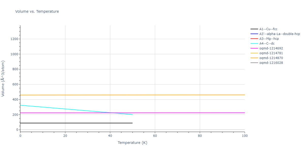 2014--Zhou-X-W--Cd-Te-Se--LAMMPS--ipr1/mdthermo.Cd.V