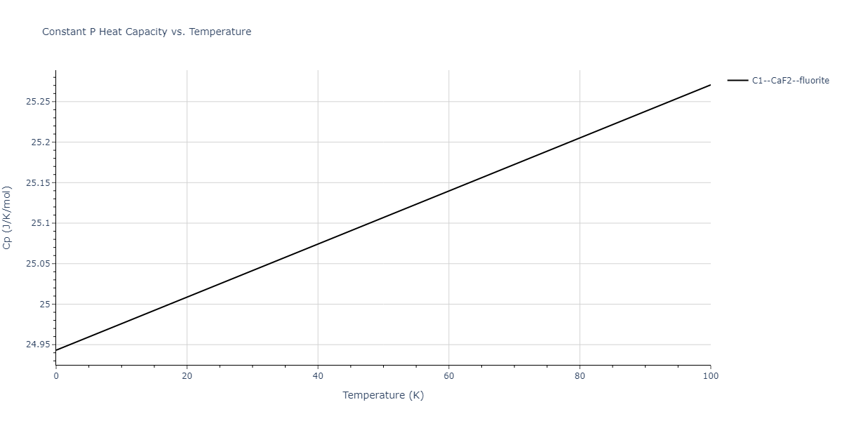 2014--Zhou-X-W--Cd-Te-Se--LAMMPS--ipr1/mdthermo.Cd2Se.Cp