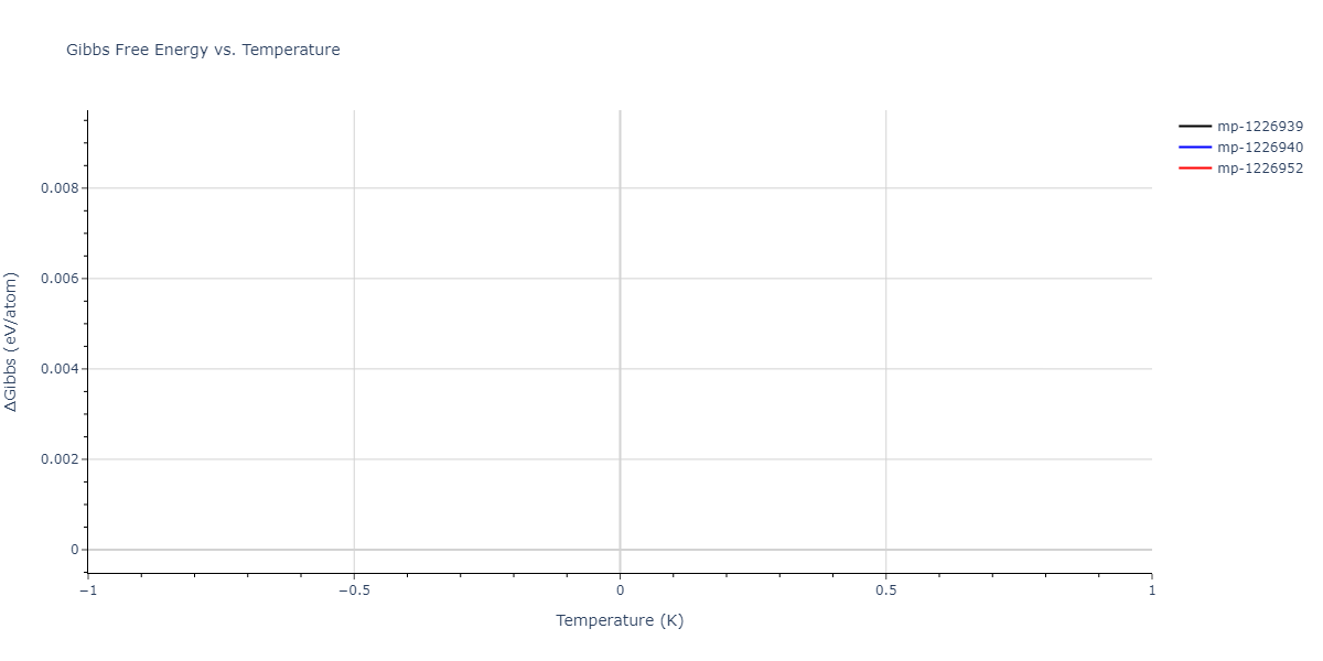 2014--Zhou-X-W--Cd-Te-Se--LAMMPS--ipr1/mdthermo.Cd2SeTe.G