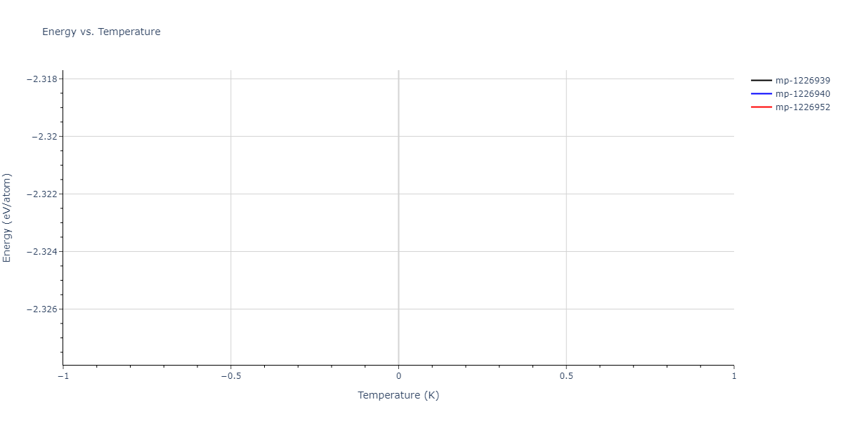 2014--Zhou-X-W--Cd-Te-Se--LAMMPS--ipr1/mdthermo.Cd2SeTe.U