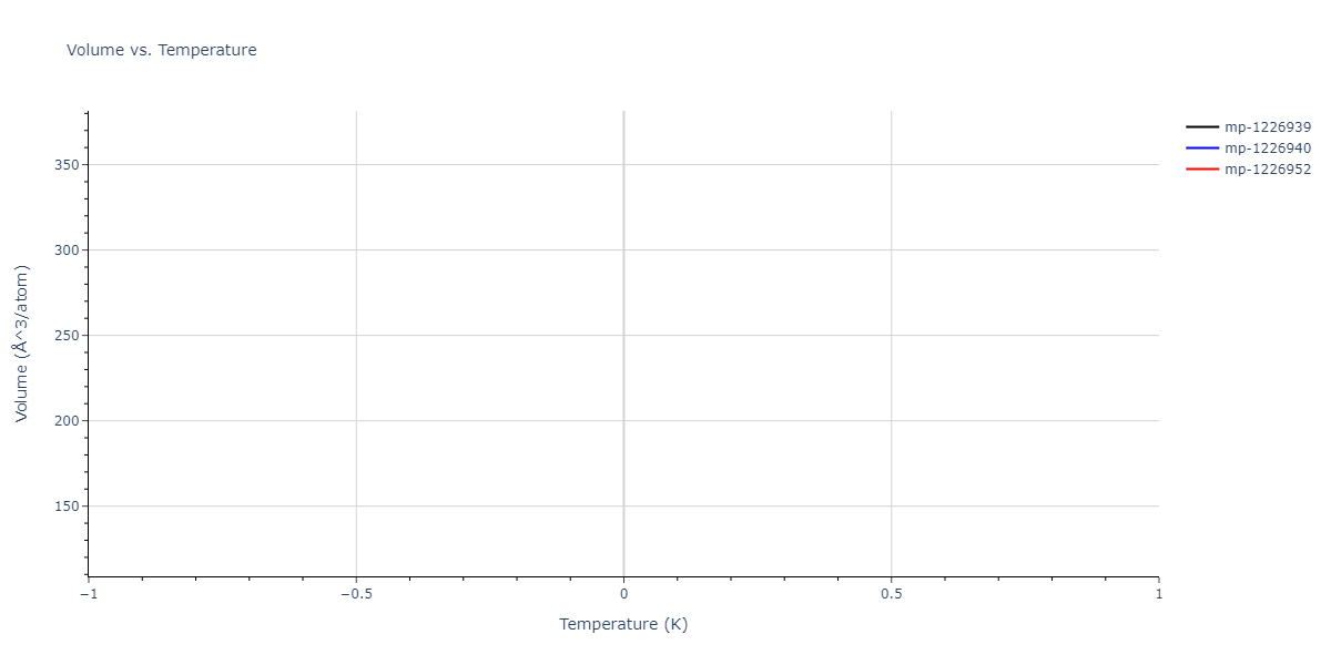 2014--Zhou-X-W--Cd-Te-Se--LAMMPS--ipr1/mdthermo.Cd2SeTe.V
