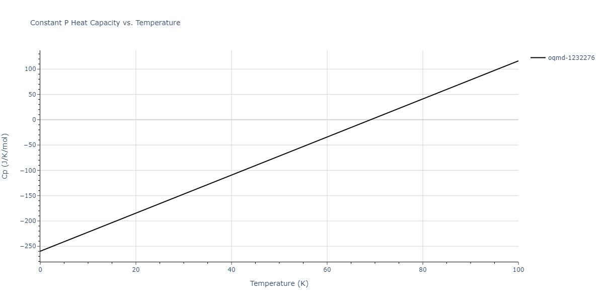 2014--Zhou-X-W--Cd-Te-Se--LAMMPS--ipr1/mdthermo.Cd2Te.Cp