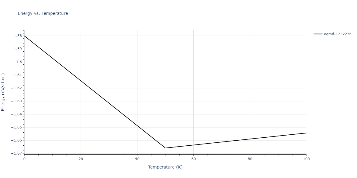 2014--Zhou-X-W--Cd-Te-Se--LAMMPS--ipr1/mdthermo.Cd2Te.U