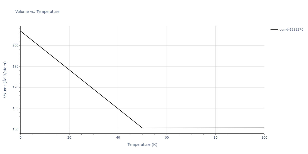 2014--Zhou-X-W--Cd-Te-Se--LAMMPS--ipr1/mdthermo.Cd2Te.V