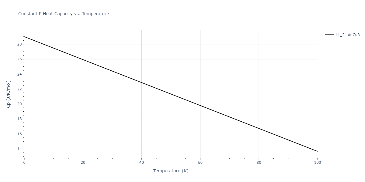 2014--Zhou-X-W--Cd-Te-Se--LAMMPS--ipr1/mdthermo.Cd3Se.Cp