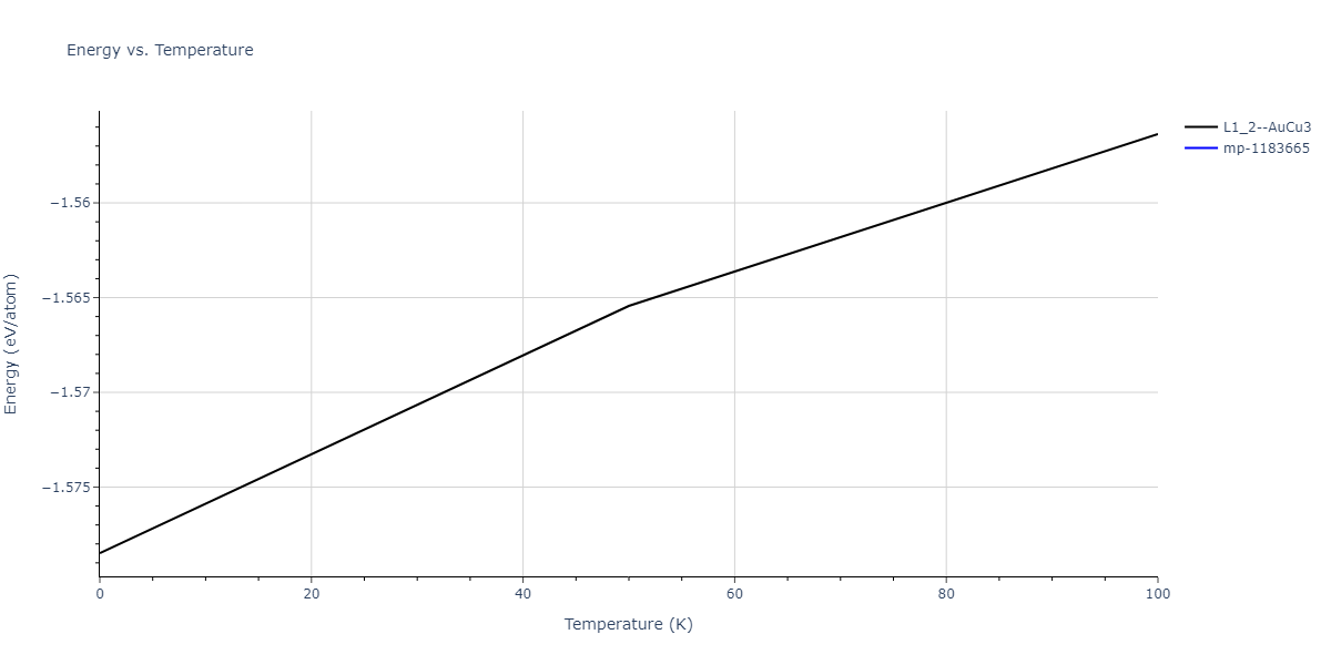 2014--Zhou-X-W--Cd-Te-Se--LAMMPS--ipr1/mdthermo.Cd3Se.U
