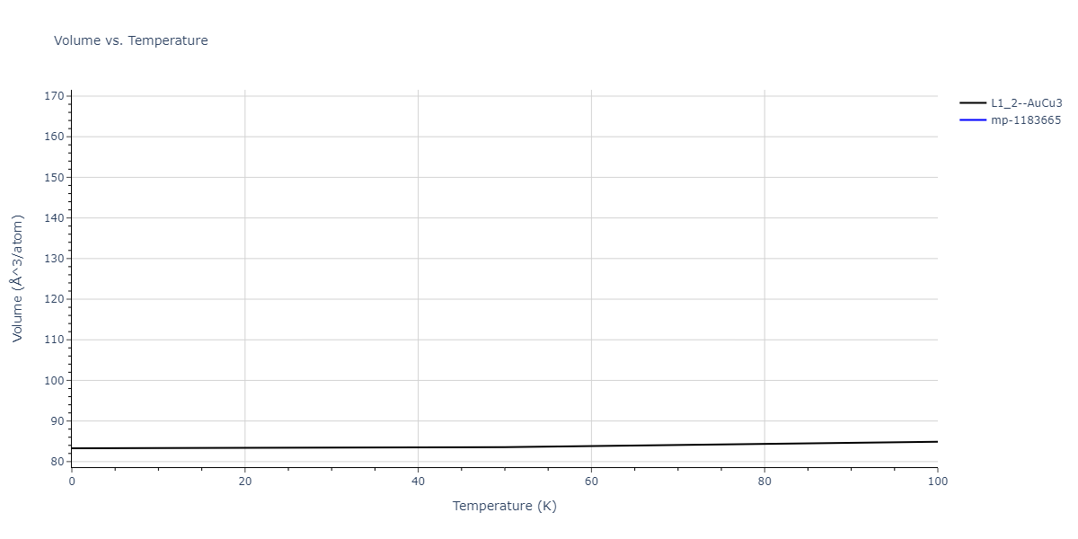 2014--Zhou-X-W--Cd-Te-Se--LAMMPS--ipr1/mdthermo.Cd3Se.V