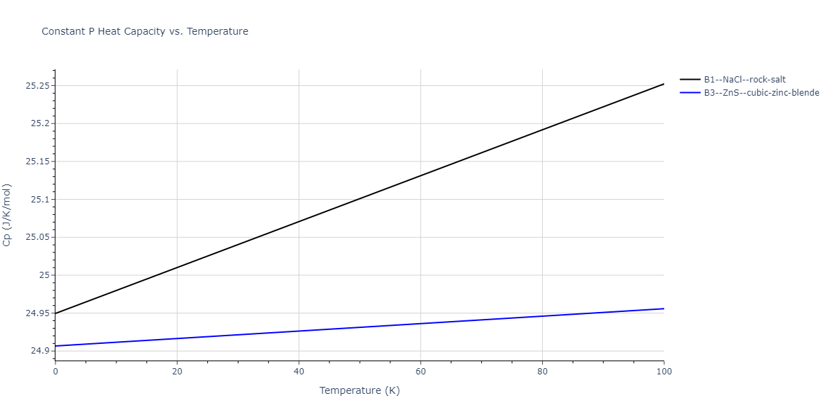 2014--Zhou-X-W--Cd-Te-Se--LAMMPS--ipr1/mdthermo.CdSe.Cp