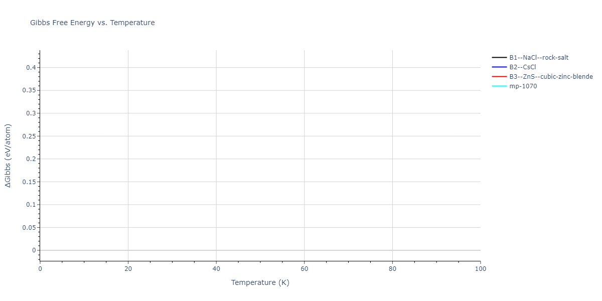2014--Zhou-X-W--Cd-Te-Se--LAMMPS--ipr1/mdthermo.CdSe.G