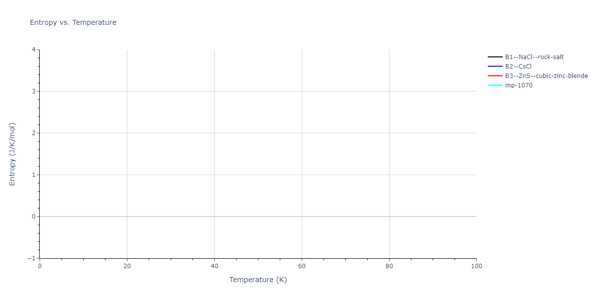 2014--Zhou-X-W--Cd-Te-Se--LAMMPS--ipr1/mdthermo.CdSe.S