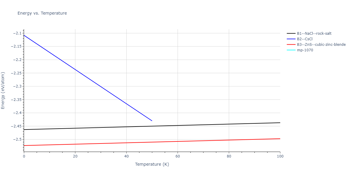 2014--Zhou-X-W--Cd-Te-Se--LAMMPS--ipr1/mdthermo.CdSe.U