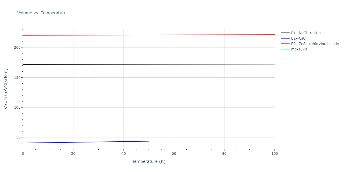 2014--Zhou-X-W--Cd-Te-Se--LAMMPS--ipr1/mdthermo.CdSe.V