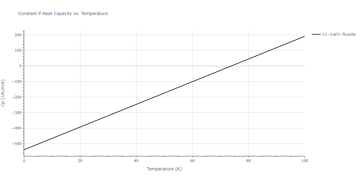 2014--Zhou-X-W--Cd-Te-Se--LAMMPS--ipr1/mdthermo.CdSe2.Cp