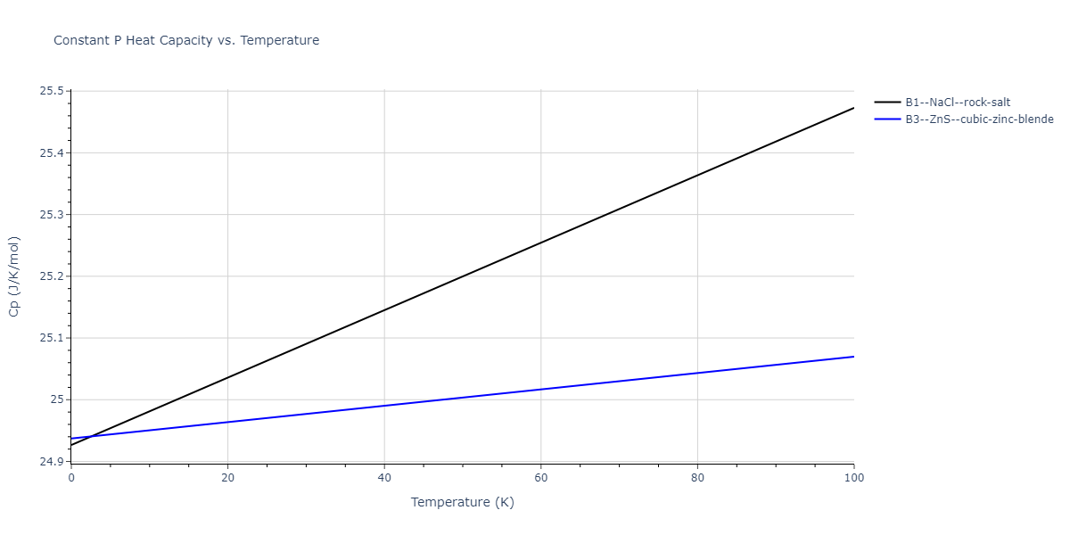 2014--Zhou-X-W--Cd-Te-Se--LAMMPS--ipr1/mdthermo.CdTe.Cp