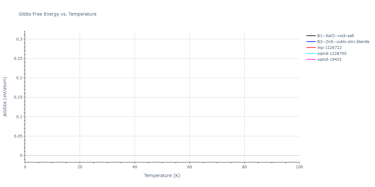 2014--Zhou-X-W--Cd-Te-Se--LAMMPS--ipr1/mdthermo.CdTe.G