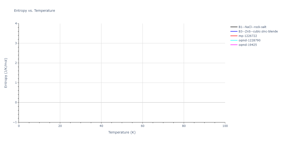 2014--Zhou-X-W--Cd-Te-Se--LAMMPS--ipr1/mdthermo.CdTe.S