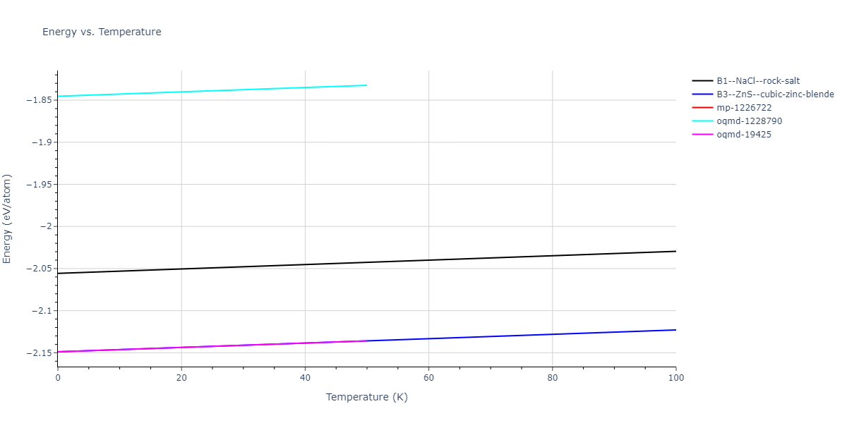 2014--Zhou-X-W--Cd-Te-Se--LAMMPS--ipr1/mdthermo.CdTe.U