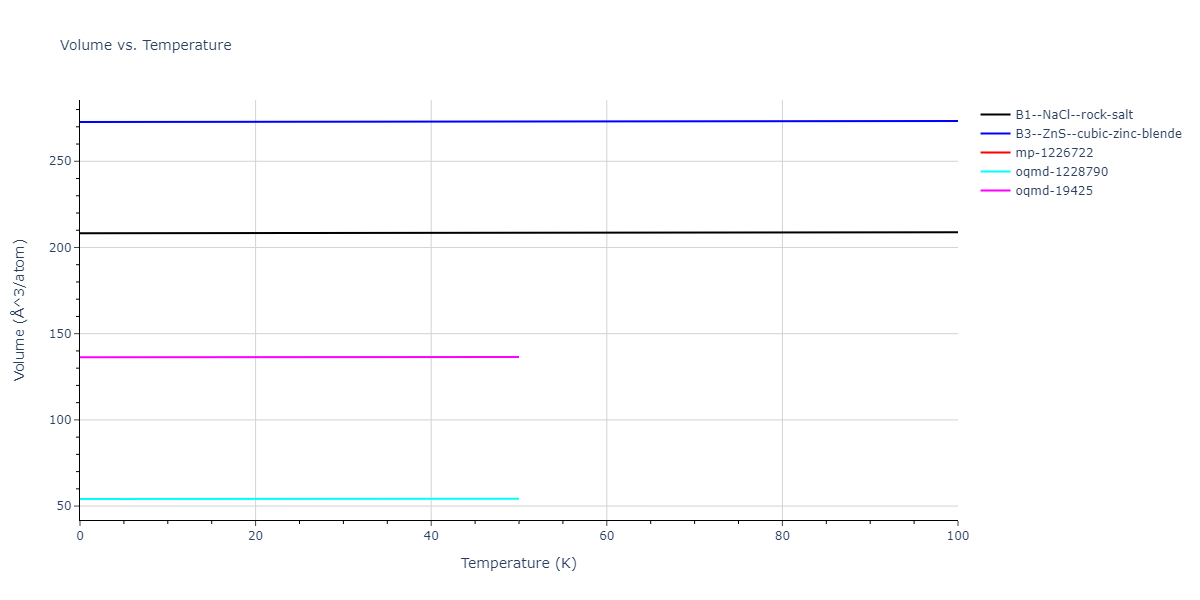 2014--Zhou-X-W--Cd-Te-Se--LAMMPS--ipr1/mdthermo.CdTe.V