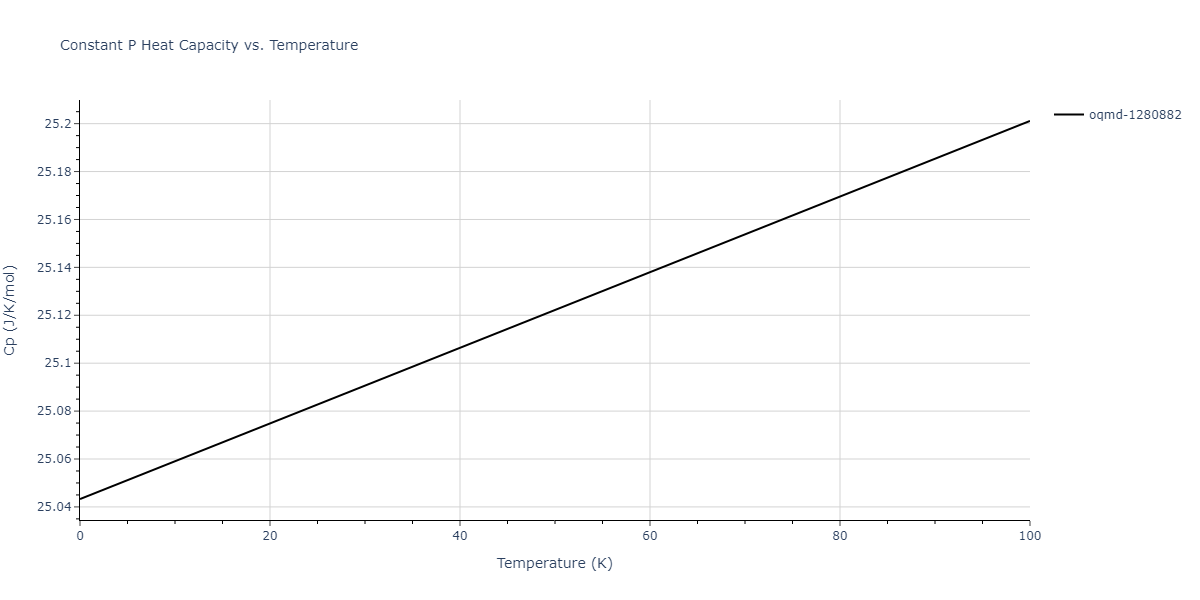2014--Zhou-X-W--Cd-Te-Se--LAMMPS--ipr1/mdthermo.CdTe2.Cp