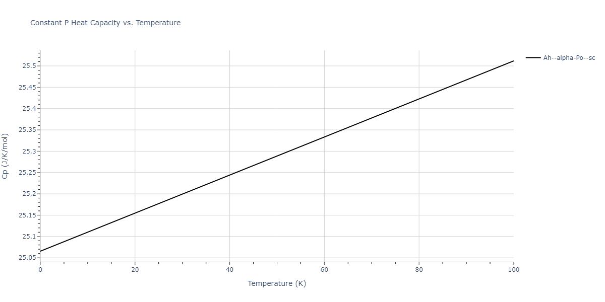 2014--Zhou-X-W--Cd-Te-Se--LAMMPS--ipr1/mdthermo.Se.Cp