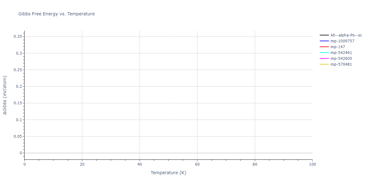 2014--Zhou-X-W--Cd-Te-Se--LAMMPS--ipr1/mdthermo.Se.G