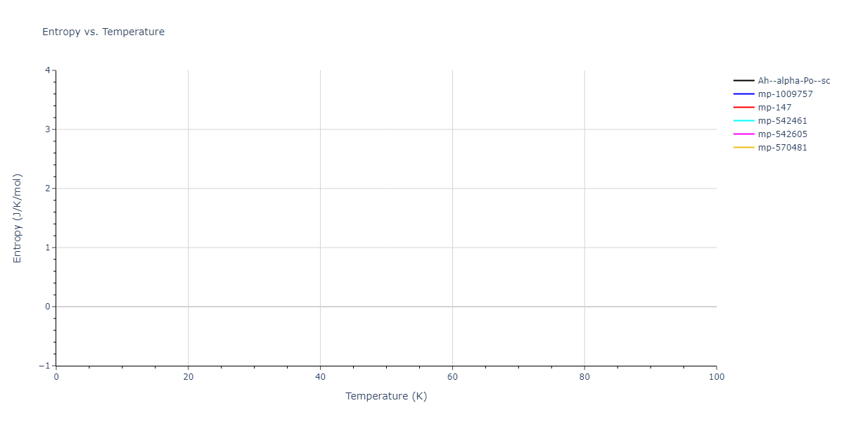 2014--Zhou-X-W--Cd-Te-Se--LAMMPS--ipr1/mdthermo.Se.S