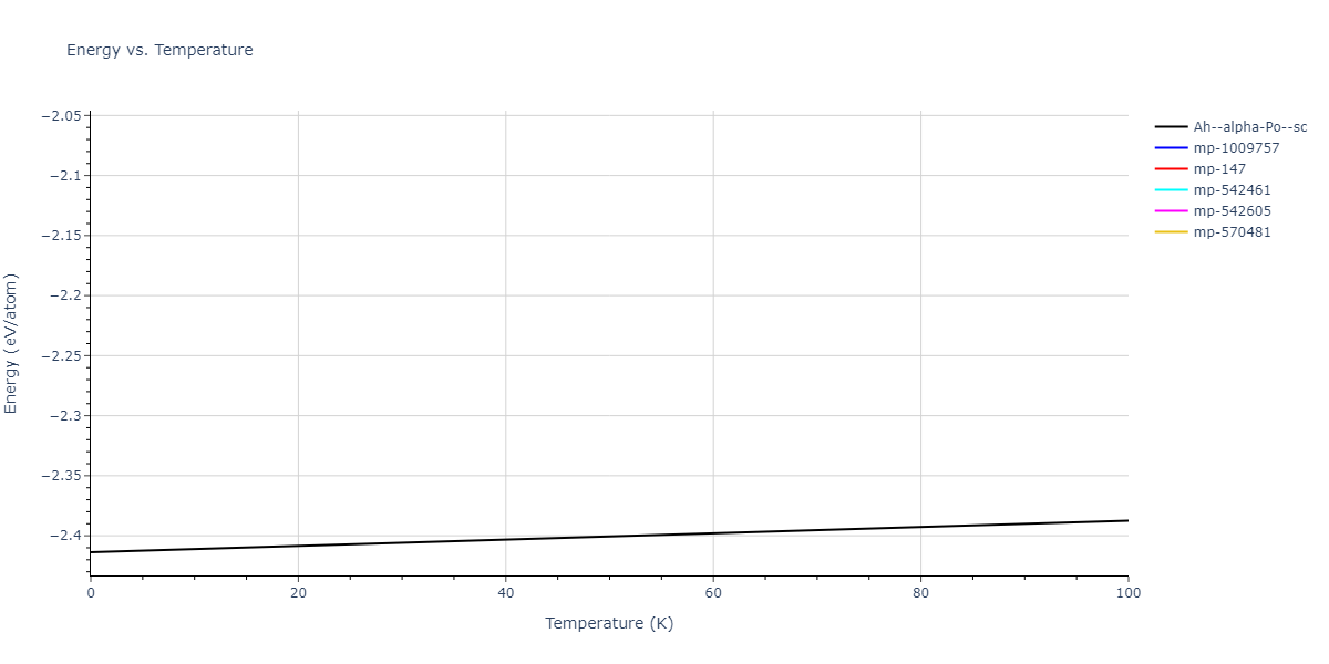 2014--Zhou-X-W--Cd-Te-Se--LAMMPS--ipr1/mdthermo.Se.U