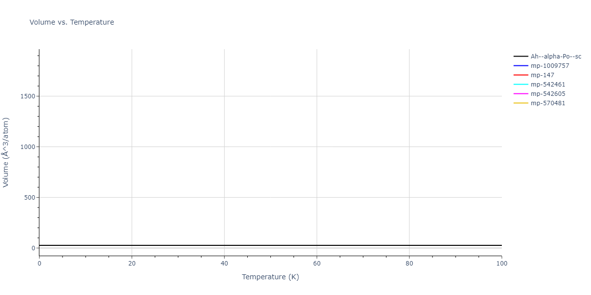 2014--Zhou-X-W--Cd-Te-Se--LAMMPS--ipr1/mdthermo.Se.V