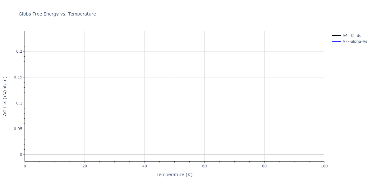 2014--Zhou-X-W--Cd-Te-Se--LAMMPS--ipr1/mdthermo.Te.G