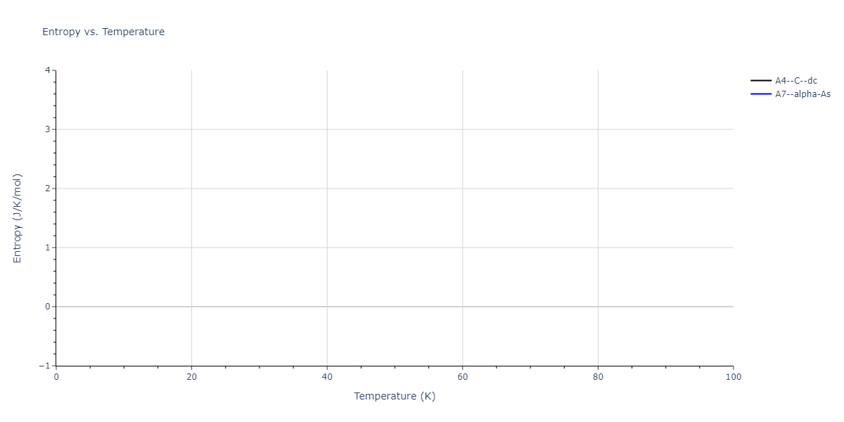 2014--Zhou-X-W--Cd-Te-Se--LAMMPS--ipr1/mdthermo.Te.S