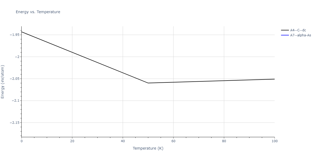 2014--Zhou-X-W--Cd-Te-Se--LAMMPS--ipr1/mdthermo.Te.U