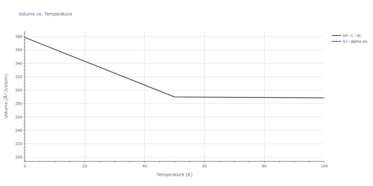 2014--Zhou-X-W--Cd-Te-Se--LAMMPS--ipr1/mdthermo.Te.V
