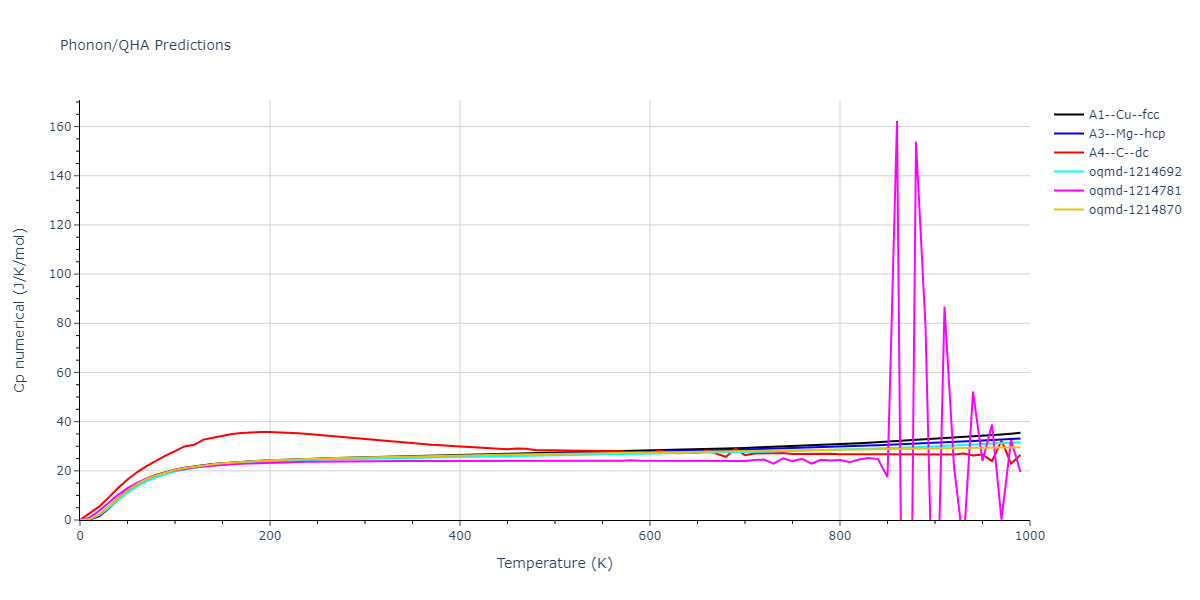 2014--Zhou-X-W--Cd-Te-Se--LAMMPS--ipr1/phonon.Cd.Cp-num.png