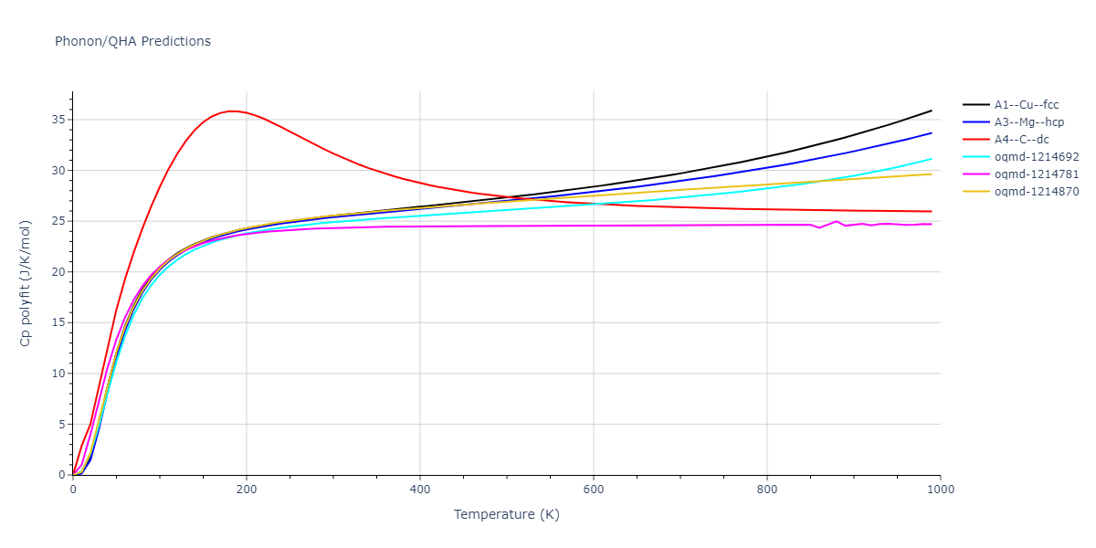 2014--Zhou-X-W--Cd-Te-Se--LAMMPS--ipr1/phonon.Cd.Cp-poly.png