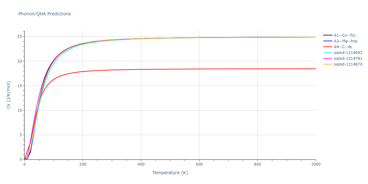 2014--Zhou-X-W--Cd-Te-Se--LAMMPS--ipr1/phonon.Cd.Cv.png