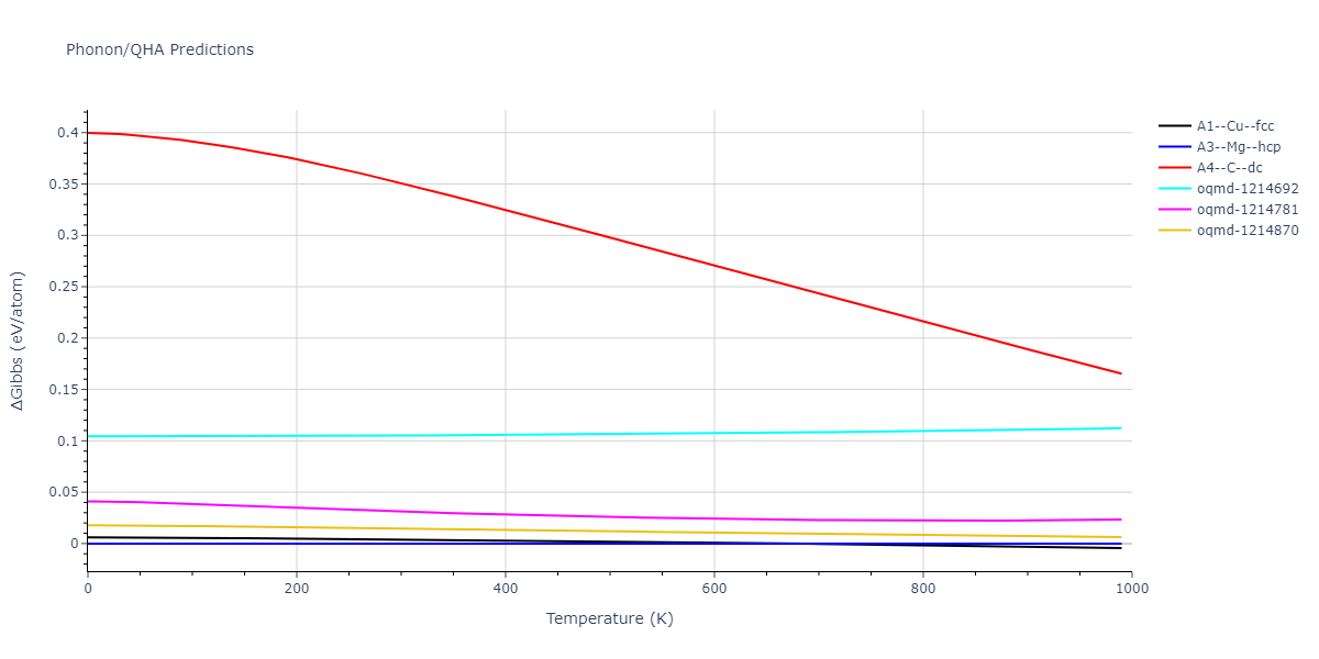 2014--Zhou-X-W--Cd-Te-Se--LAMMPS--ipr1/phonon.Cd.G.png