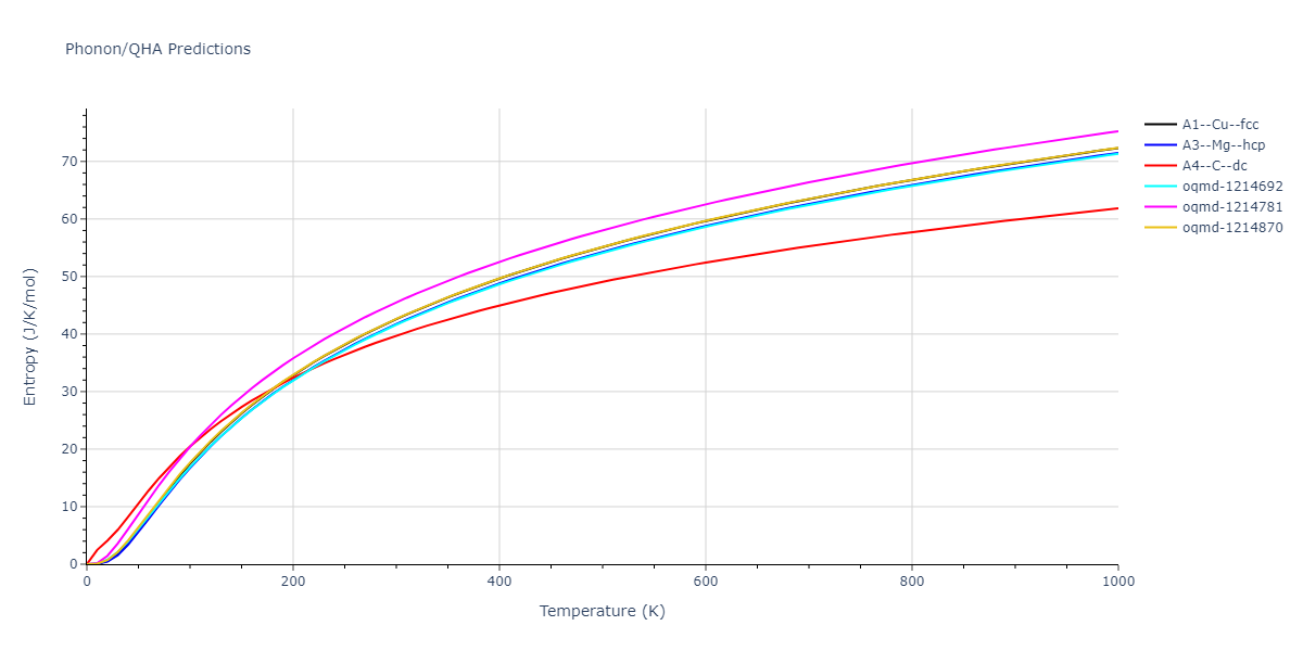 2014--Zhou-X-W--Cd-Te-Se--LAMMPS--ipr1/phonon.Cd.S.png