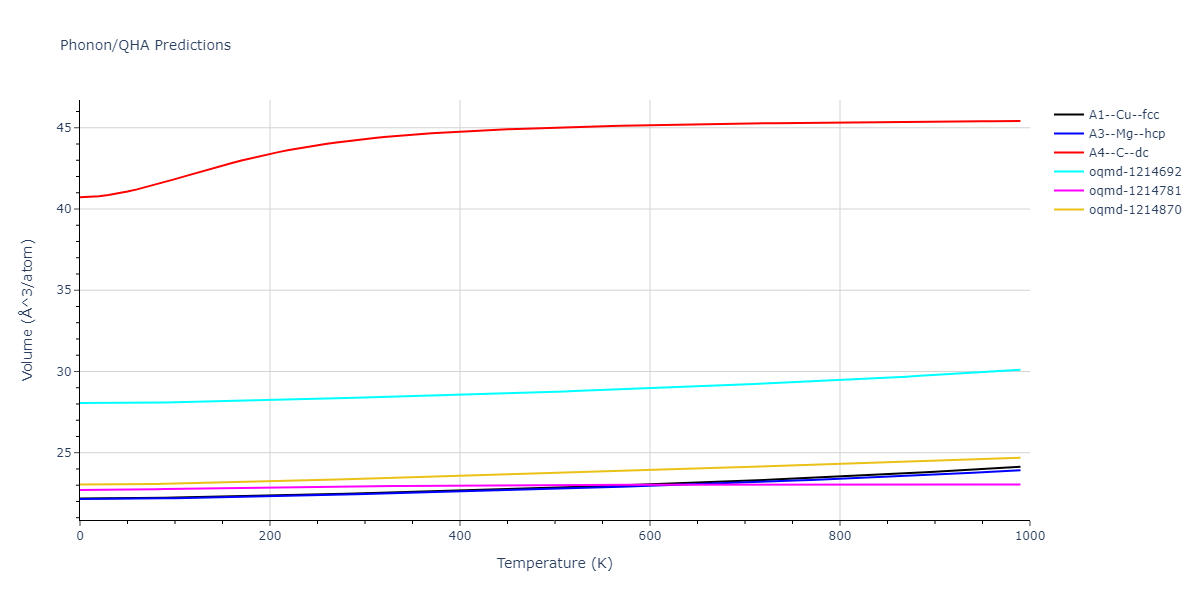 2014--Zhou-X-W--Cd-Te-Se--LAMMPS--ipr1/phonon.Cd.V.png