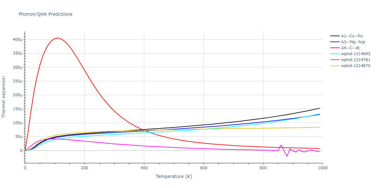 2014--Zhou-X-W--Cd-Te-Se--LAMMPS--ipr1/phonon.Cd.alpha.png