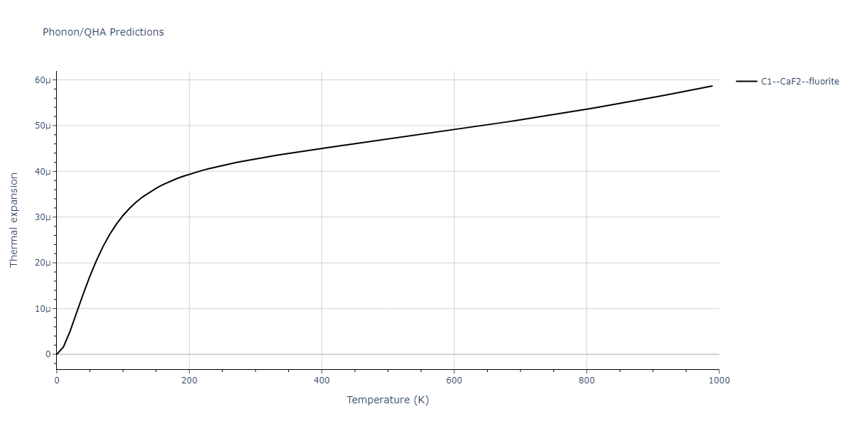 2014--Zhou-X-W--Cd-Te-Se--LAMMPS--ipr1/phonon.Cd2Se.alpha.png