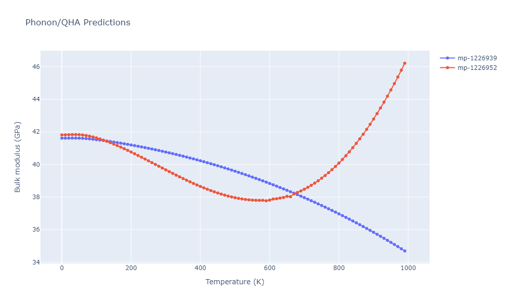 2014--Zhou-X-W--Cd-Te-Se--LAMMPS--ipr1/phonon.Cd2SeTe.B.png