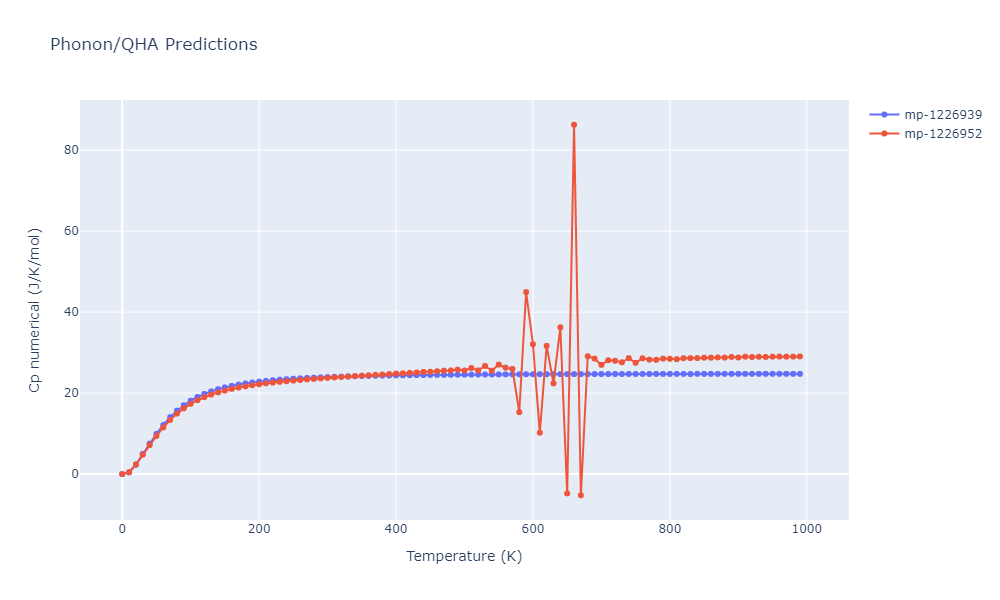 2014--Zhou-X-W--Cd-Te-Se--LAMMPS--ipr1/phonon.Cd2SeTe.Cp-num.png