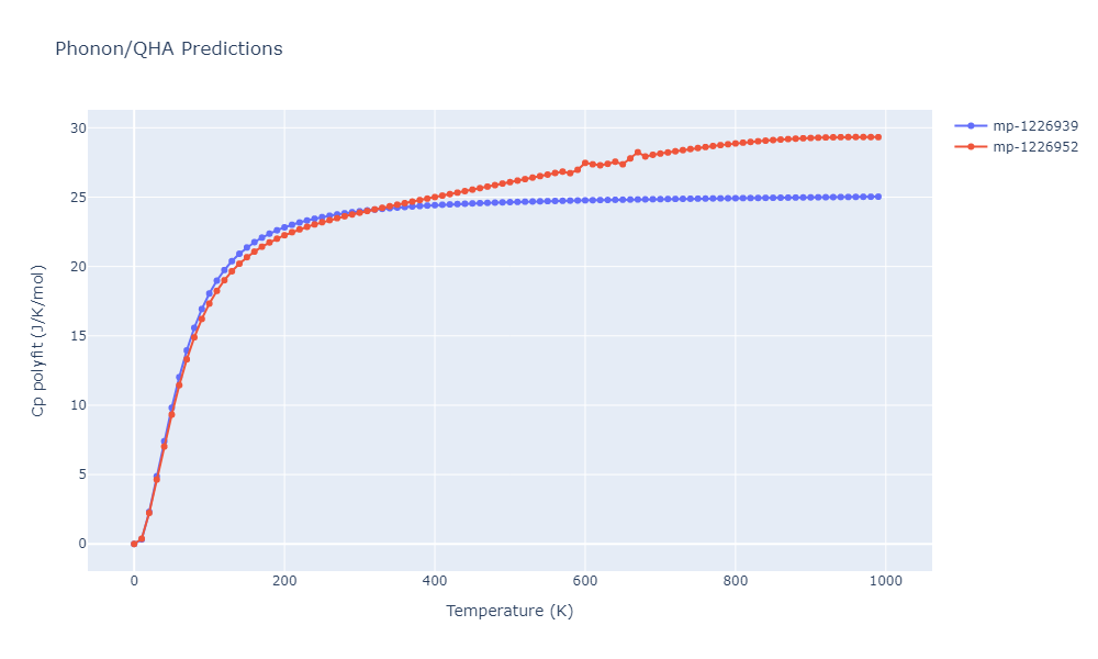 2014--Zhou-X-W--Cd-Te-Se--LAMMPS--ipr1/phonon.Cd2SeTe.Cp-poly.png