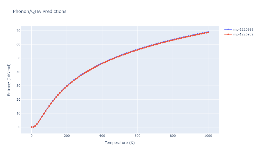 2014--Zhou-X-W--Cd-Te-Se--LAMMPS--ipr1/phonon.Cd2SeTe.S.png