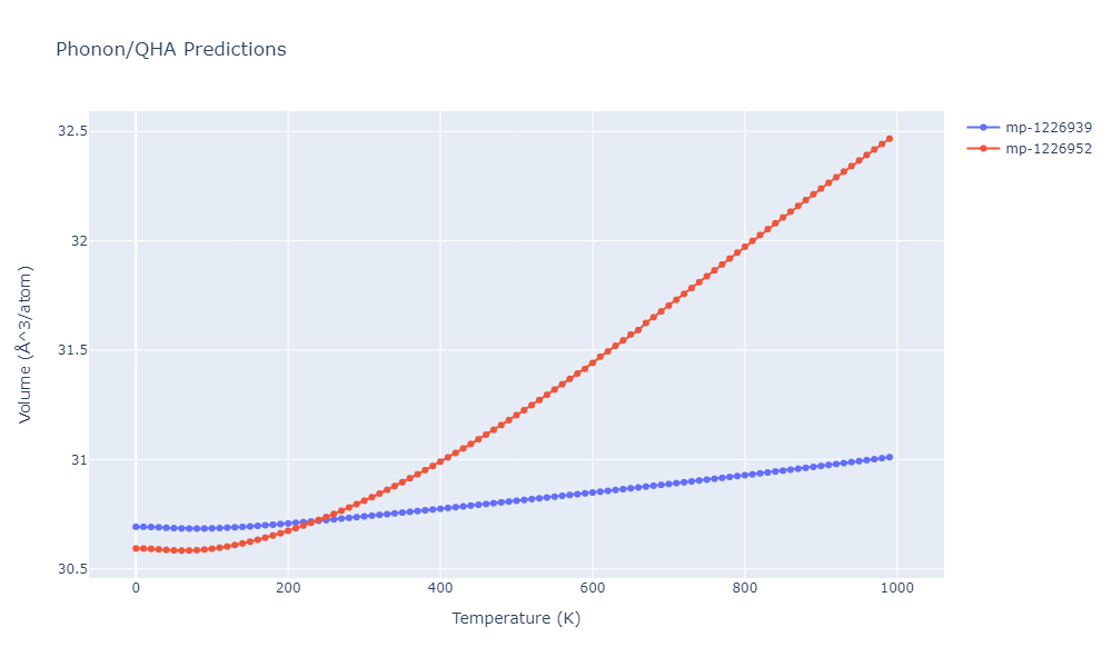 2014--Zhou-X-W--Cd-Te-Se--LAMMPS--ipr1/phonon.Cd2SeTe.V.png