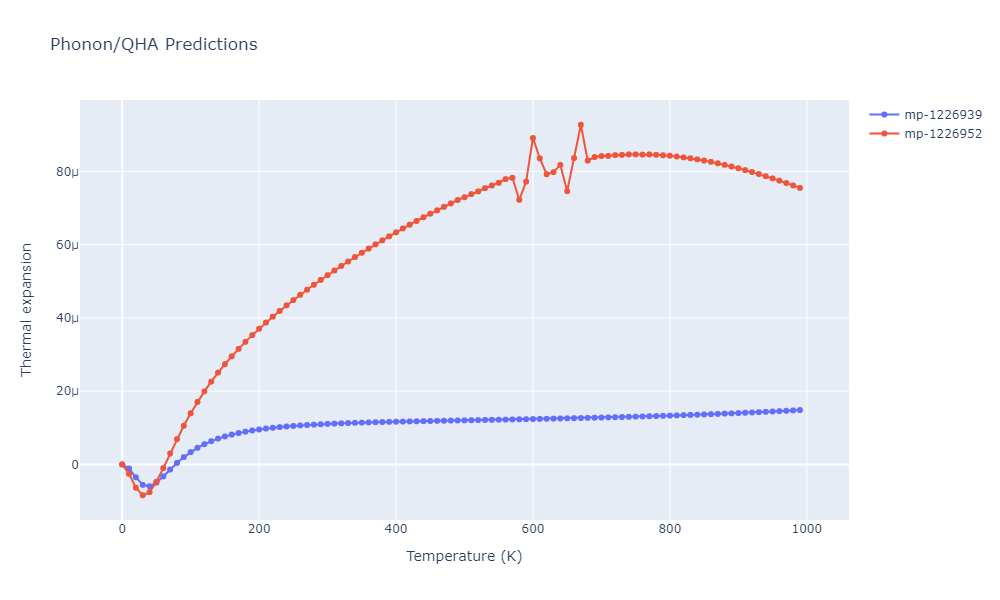 2014--Zhou-X-W--Cd-Te-Se--LAMMPS--ipr1/phonon.Cd2SeTe.alpha.png