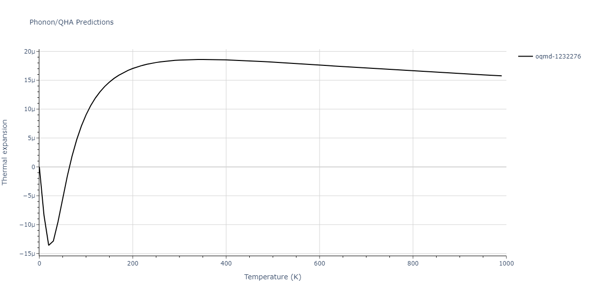 2014--Zhou-X-W--Cd-Te-Se--LAMMPS--ipr1/phonon.Cd2Te.alpha.png