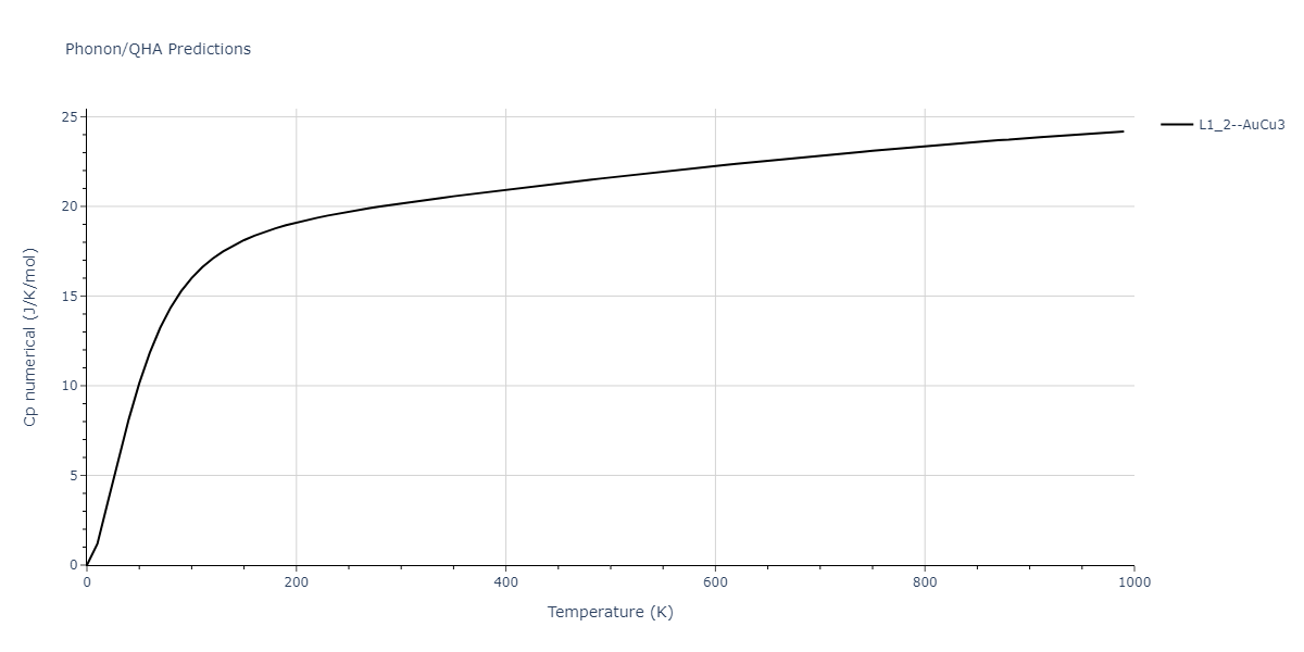 2014--Zhou-X-W--Cd-Te-Se--LAMMPS--ipr1/phonon.Cd3Se.Cp-num.png