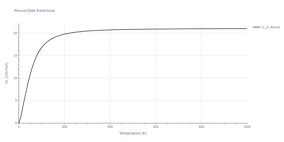 2014--Zhou-X-W--Cd-Te-Se--LAMMPS--ipr1/phonon.Cd3Se.Cv.png