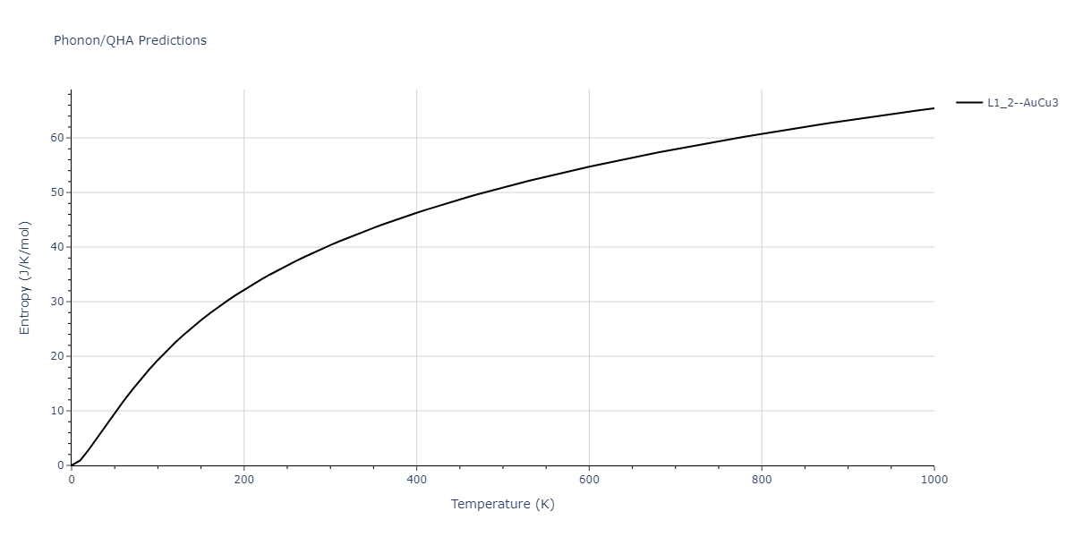 2014--Zhou-X-W--Cd-Te-Se--LAMMPS--ipr1/phonon.Cd3Se.S.png